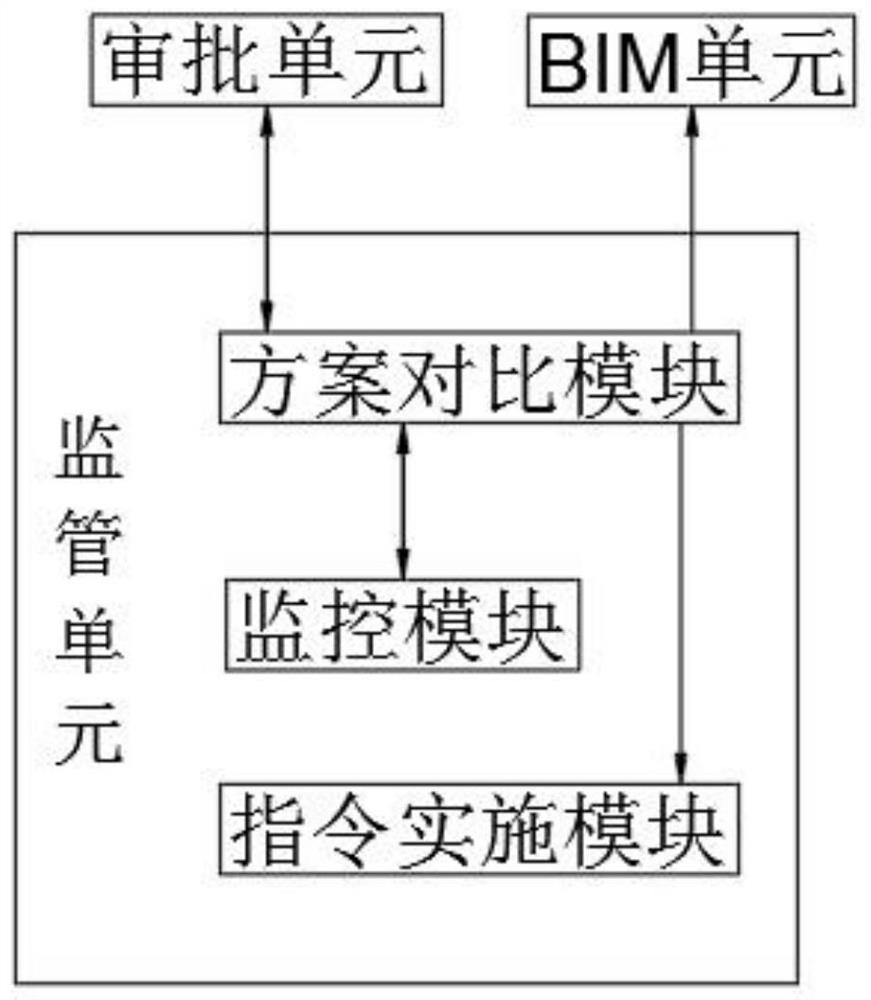 BIM-based approval supervision method and system