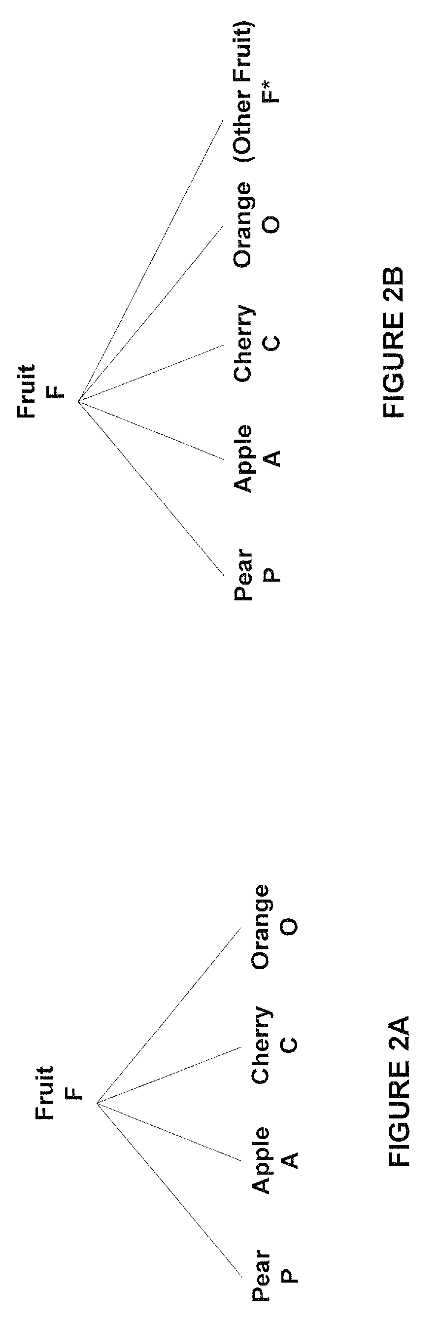Computer-based method for finding similar objects using a taxonomy