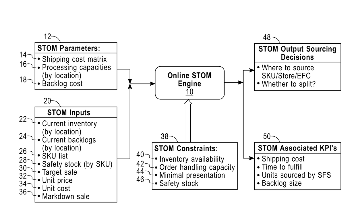 System and method for optimizing delivering sources of online orders