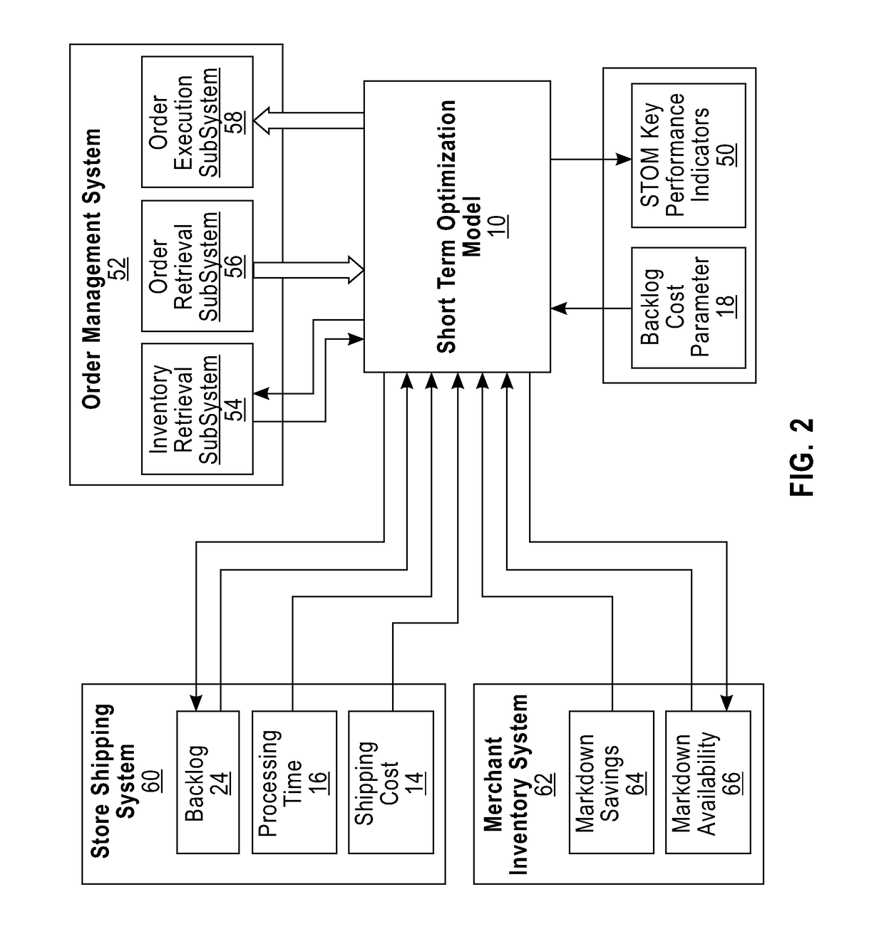 System and method for optimizing delivering sources of online orders