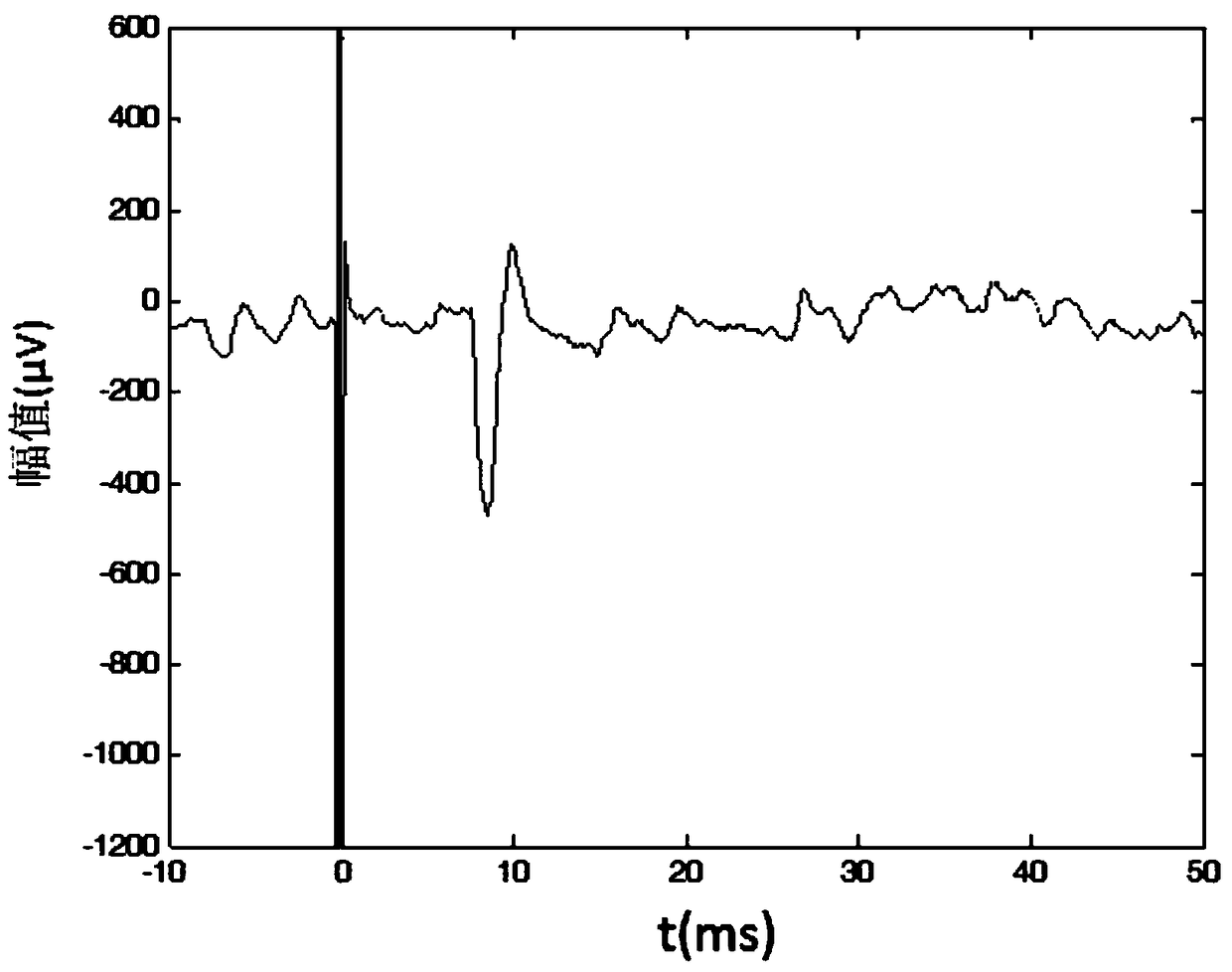 Method for measuring TMS movement threshold in mouse waking state