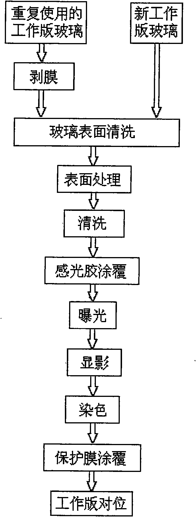 Method for manufacturing working printing plate for production of color kinescope screen printing plate