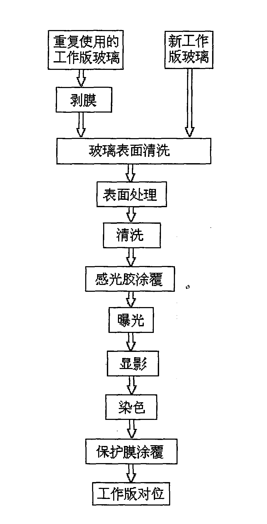 Method for manufacturing working printing plate for production of color kinescope screen printing plate