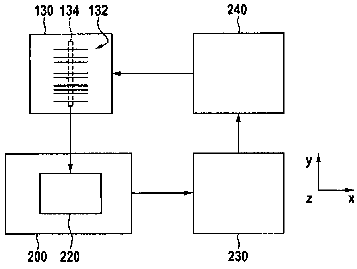 Lithography apparatus