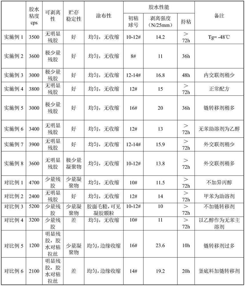 Benzene-free solvent type peelable pressure-sensitive adhesive and preparation method thereof