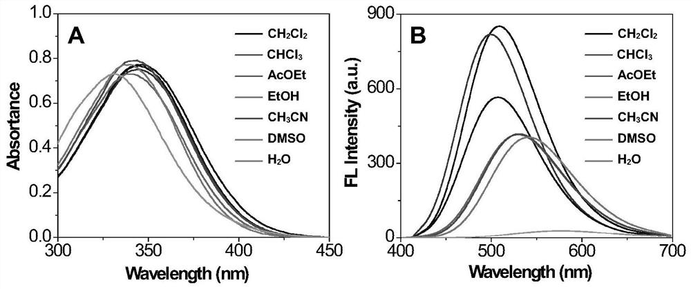 A fluorescent dye specifically targeting intracellular lipid droplets and its preparation method and use