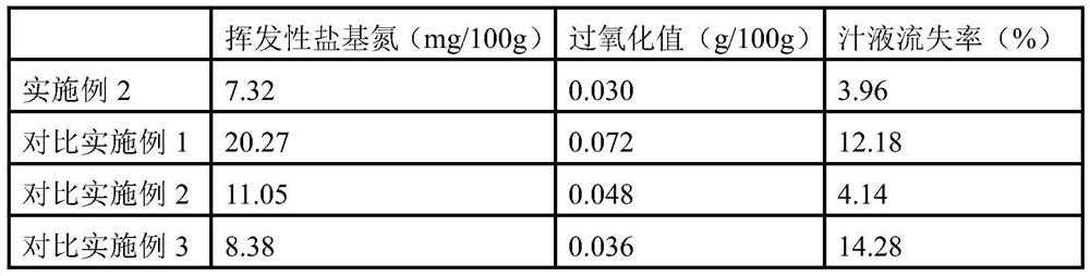 Method for prolonging shelf life and increasing adhesion degree of steamed stuffed bun stuffing