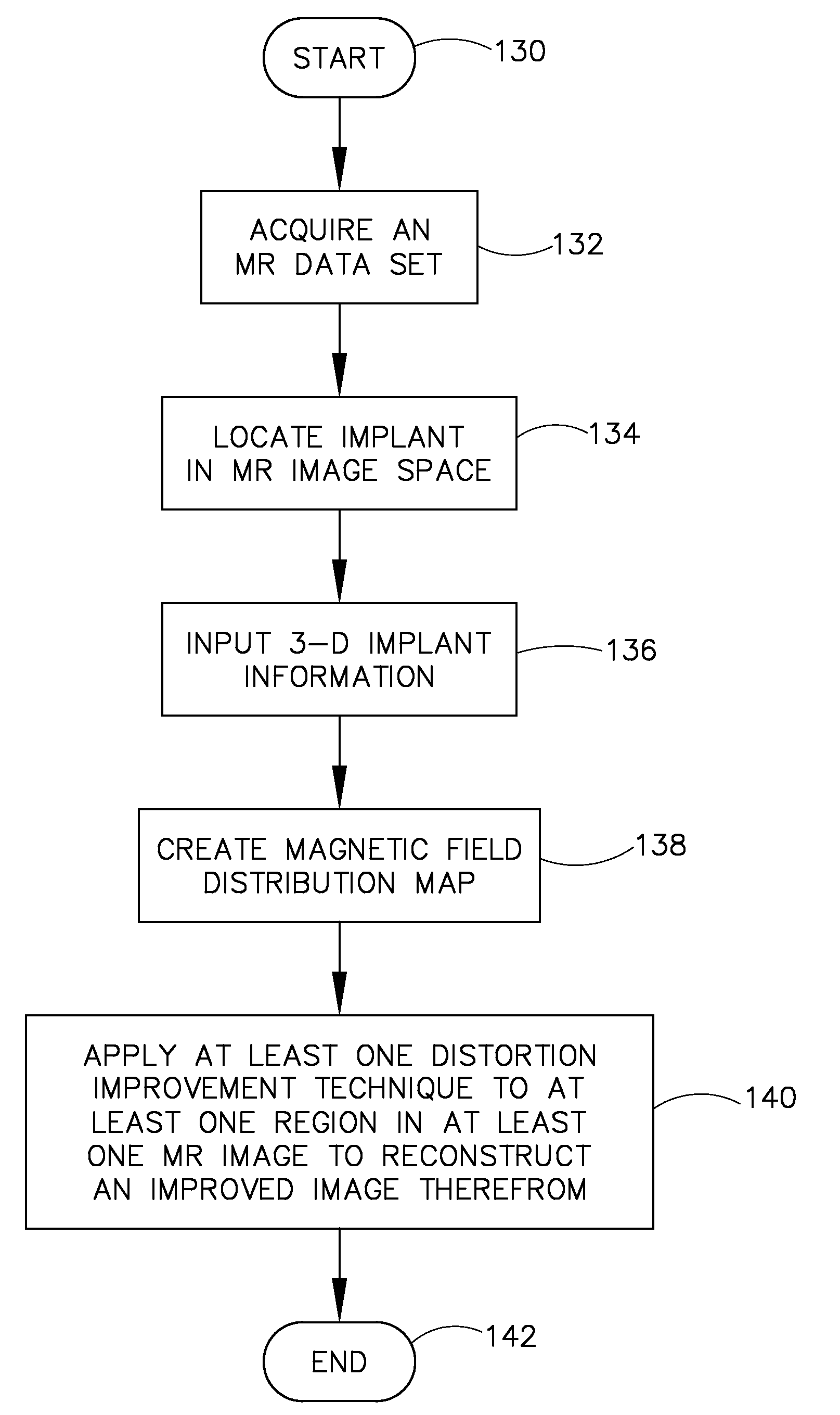 Method and apparatus for correcting distortion in mr images caused by metallic implants
