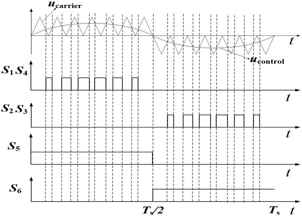 A novel bifurcation diagram drawing method suitable for a sliding mode variable structure control inverter