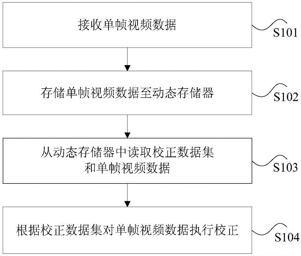 LED panel pixel correction method and apparatus