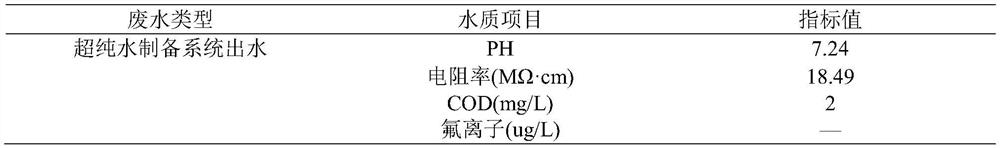 A treatment method for fluorine-containing reused water