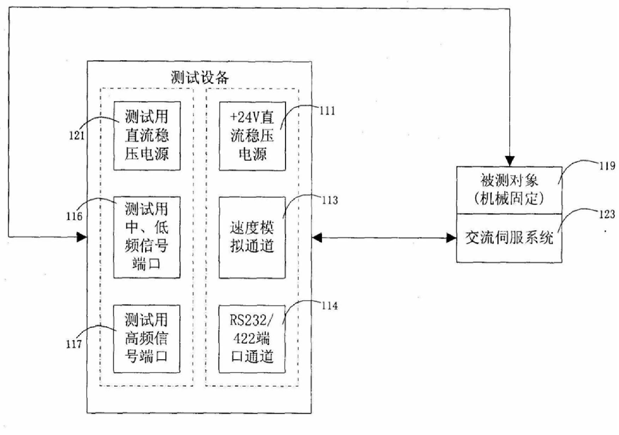 Anti-interference method of shared test equipment for AC servo control system