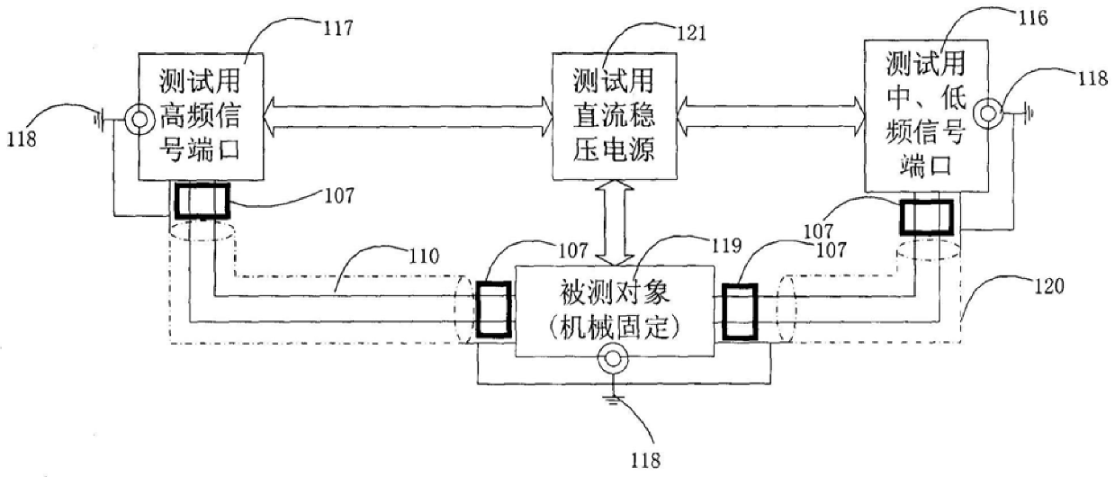 Anti-interference method of shared test equipment for AC servo control system