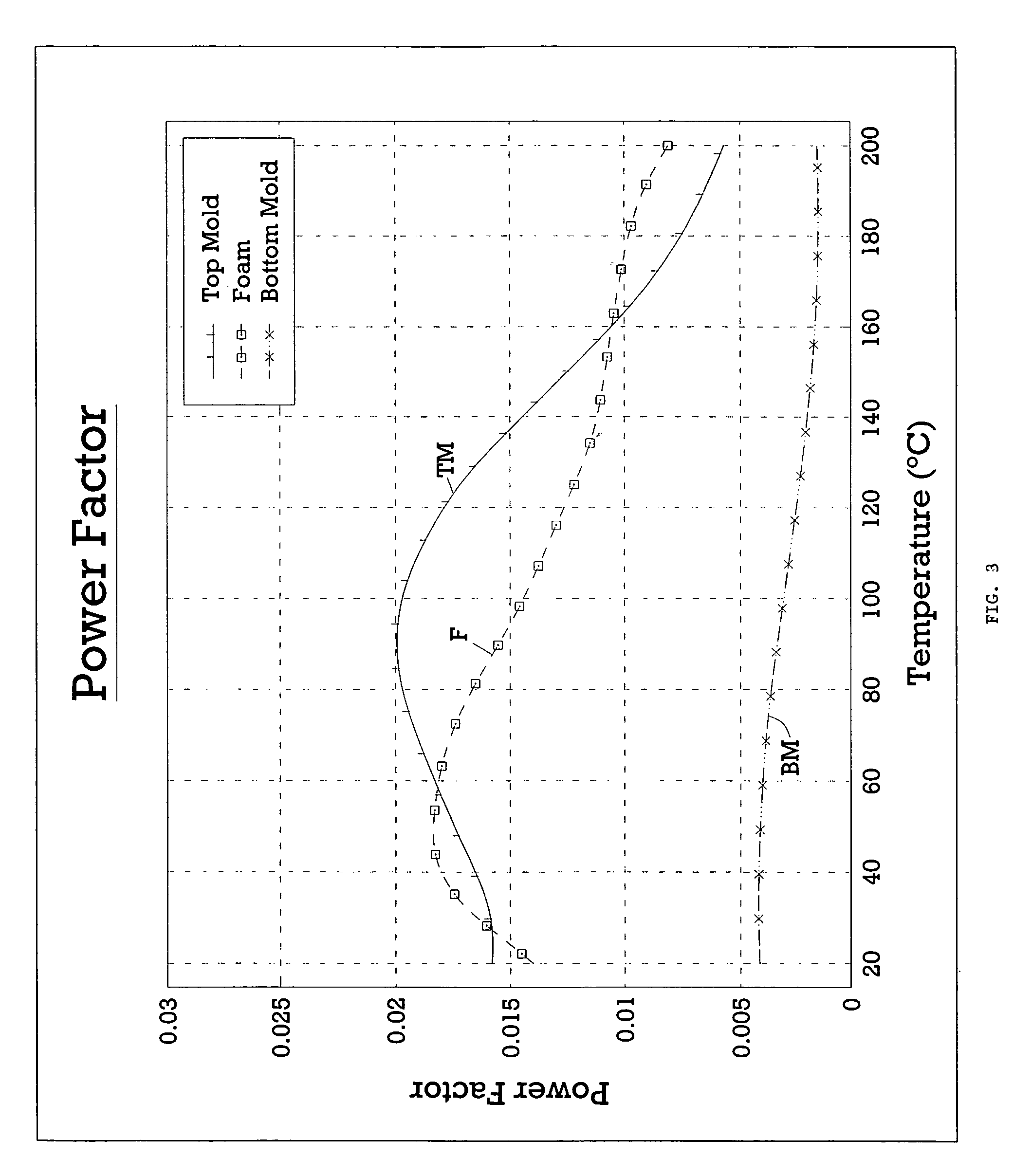 Method of forming a hardened skin on a surface of a molded article
