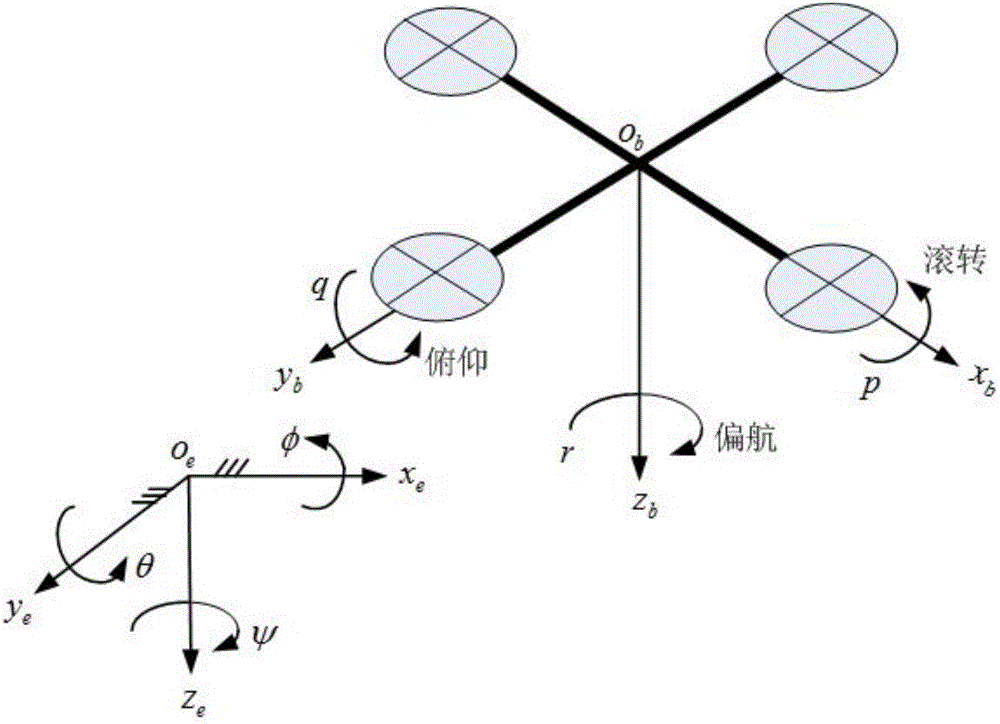 Attitude control method of four-rotor aircraft
