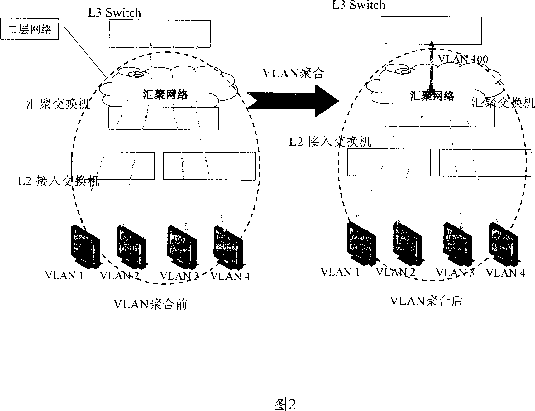 VLAN polymerizing method, converging exchanger and system based on ARP detector intercept