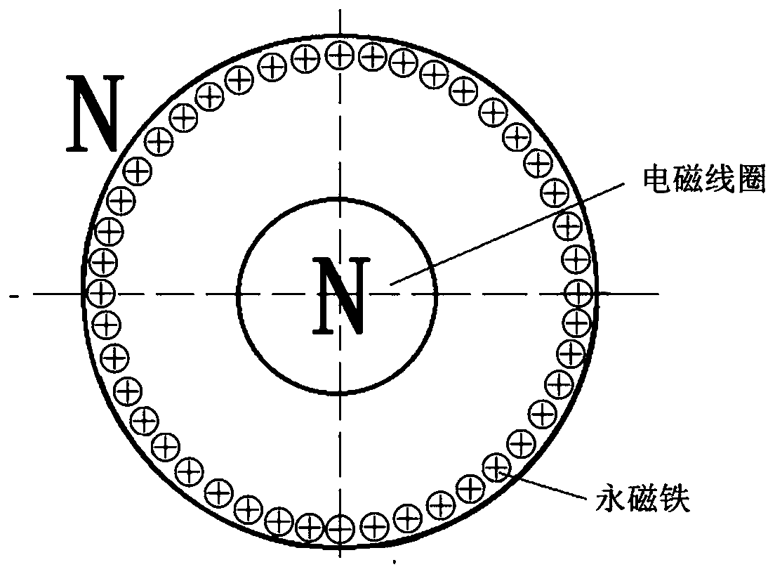 AlTiSiCON ultra-hard coating and preparation method thereof