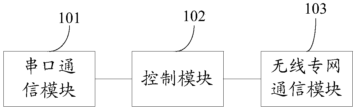 Communication device and communication system