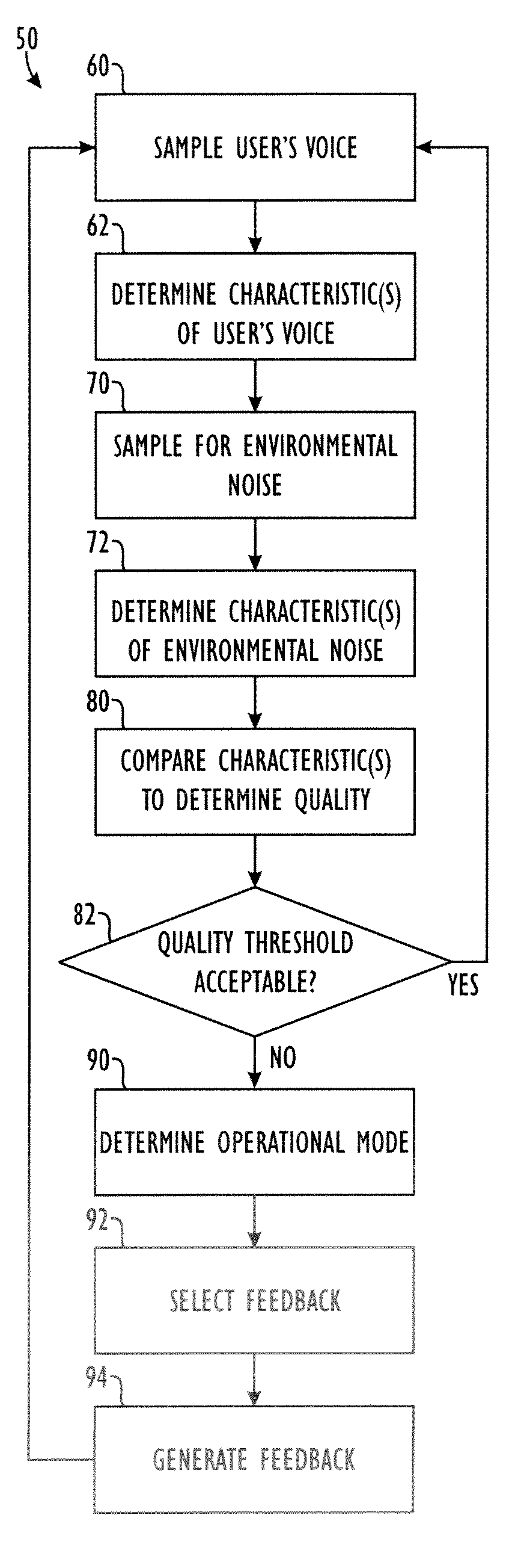 Method and apparatus for providing feedback of vocal quality to a user