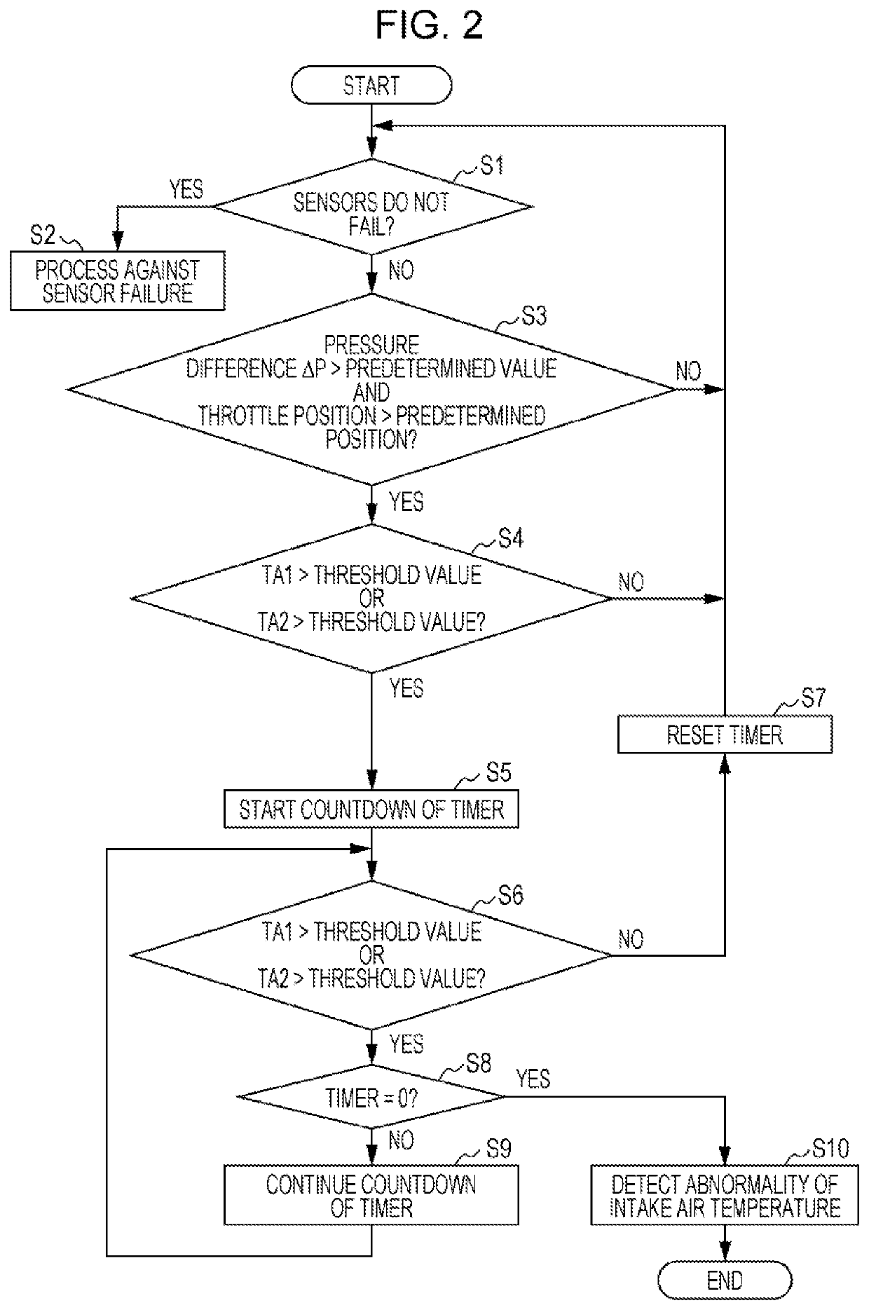 Intake air cooling apparatus abnormality detection system for internal combustion engine