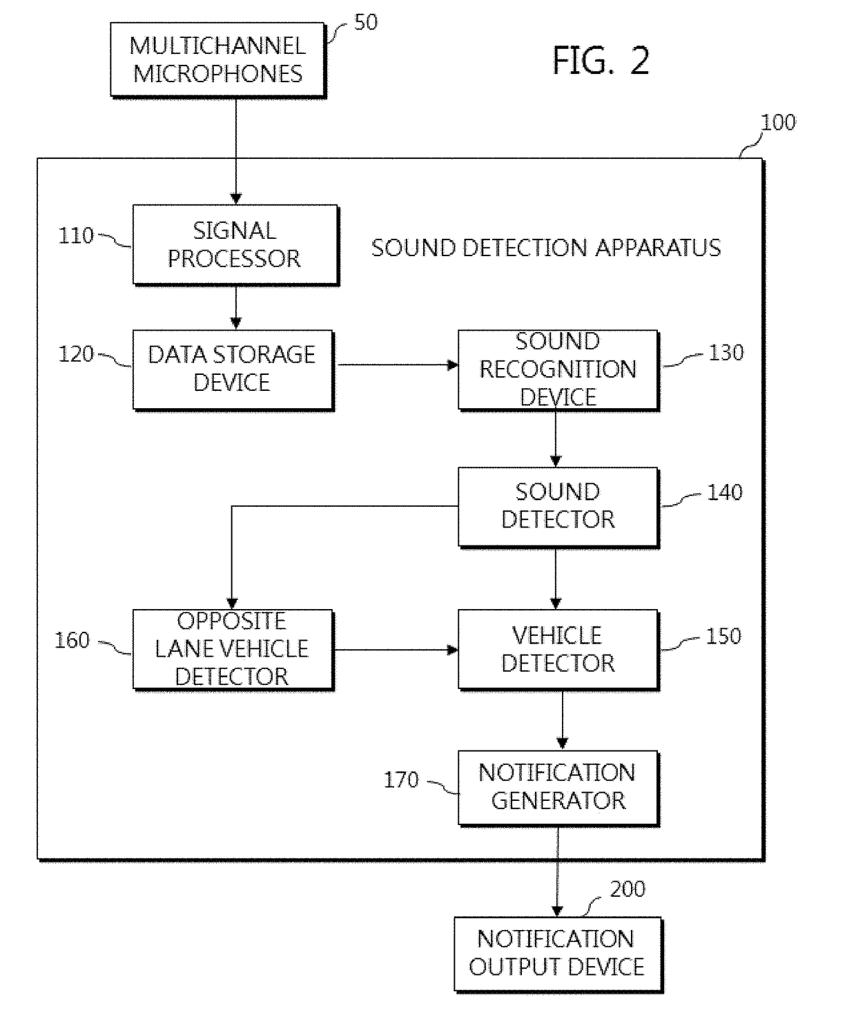 Method for providing sound detection information, apparatus detecting sound around vehicle, and vehicle including the same