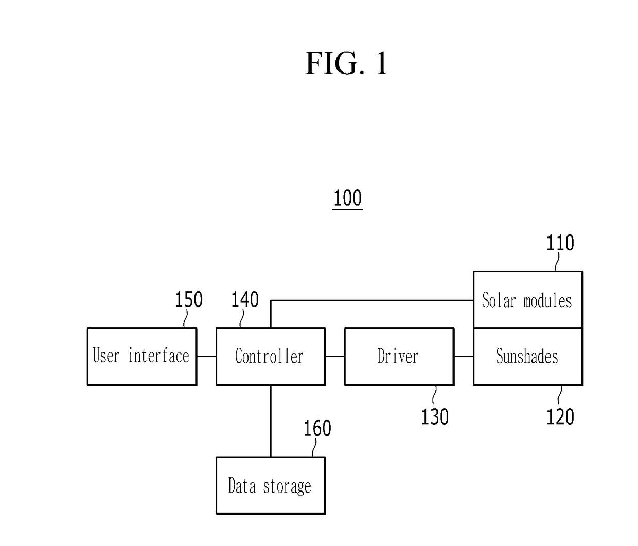 Tracking-type window blind apparatus using solar modules