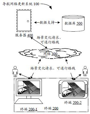 Navigation grid updating method, device and equipment and computer readable storage medium