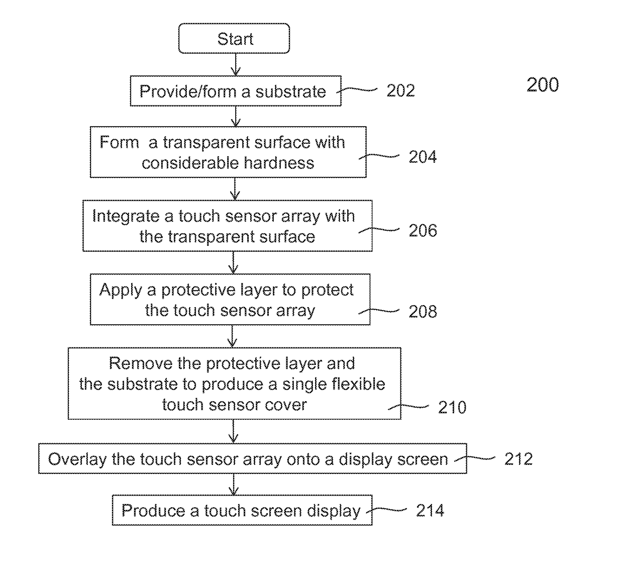 Single flexible cover for touch screen