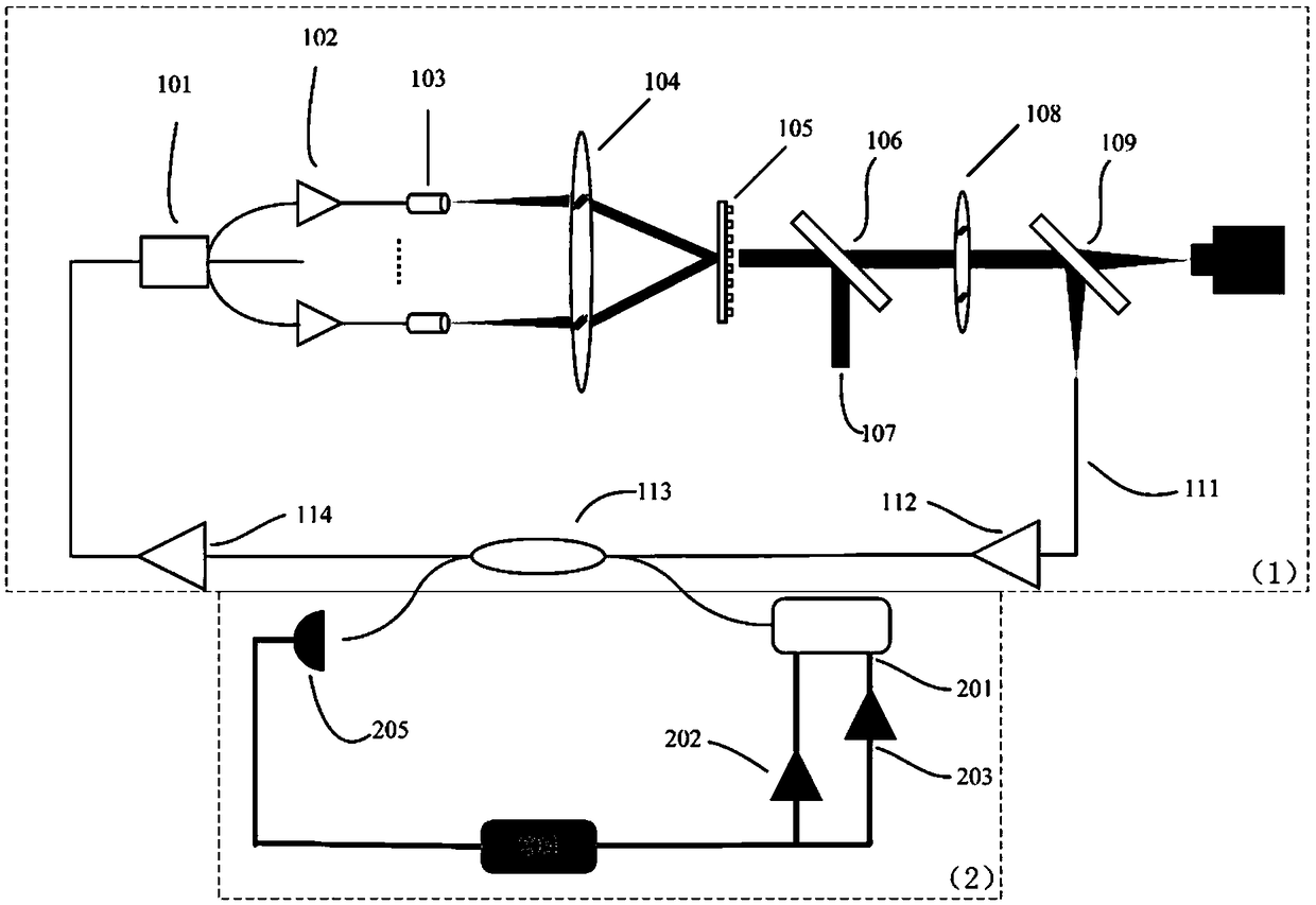 Laser light source of diffractive optical element coherent synthesis based on active optical feedback of ring cavity