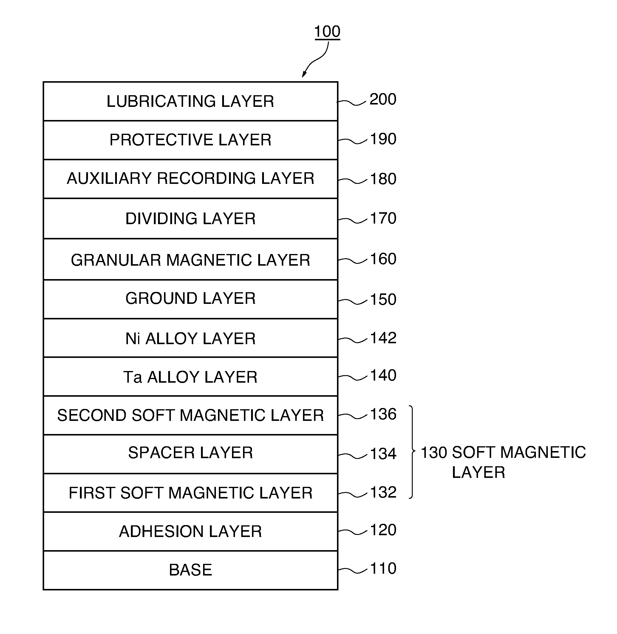 Perpendicular magnetic recording disc