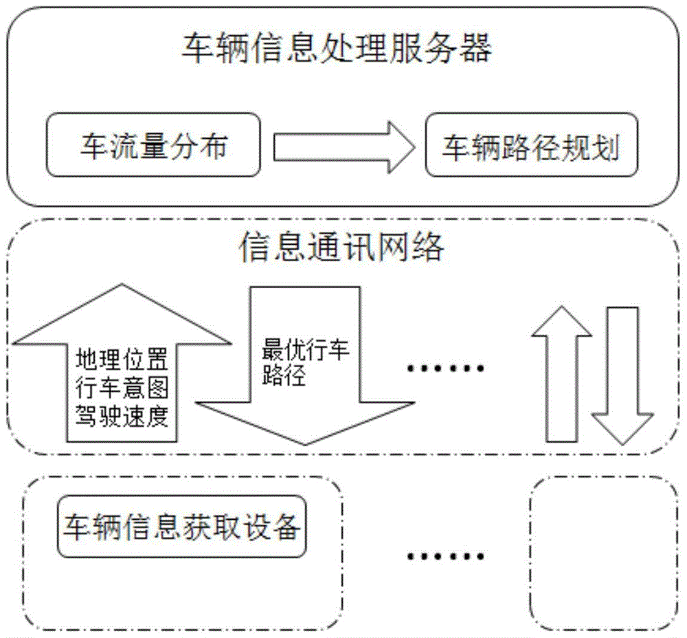 A Gradient Field-Based Traffic Flow Vehicle Networking System and Traffic Flow Control Method