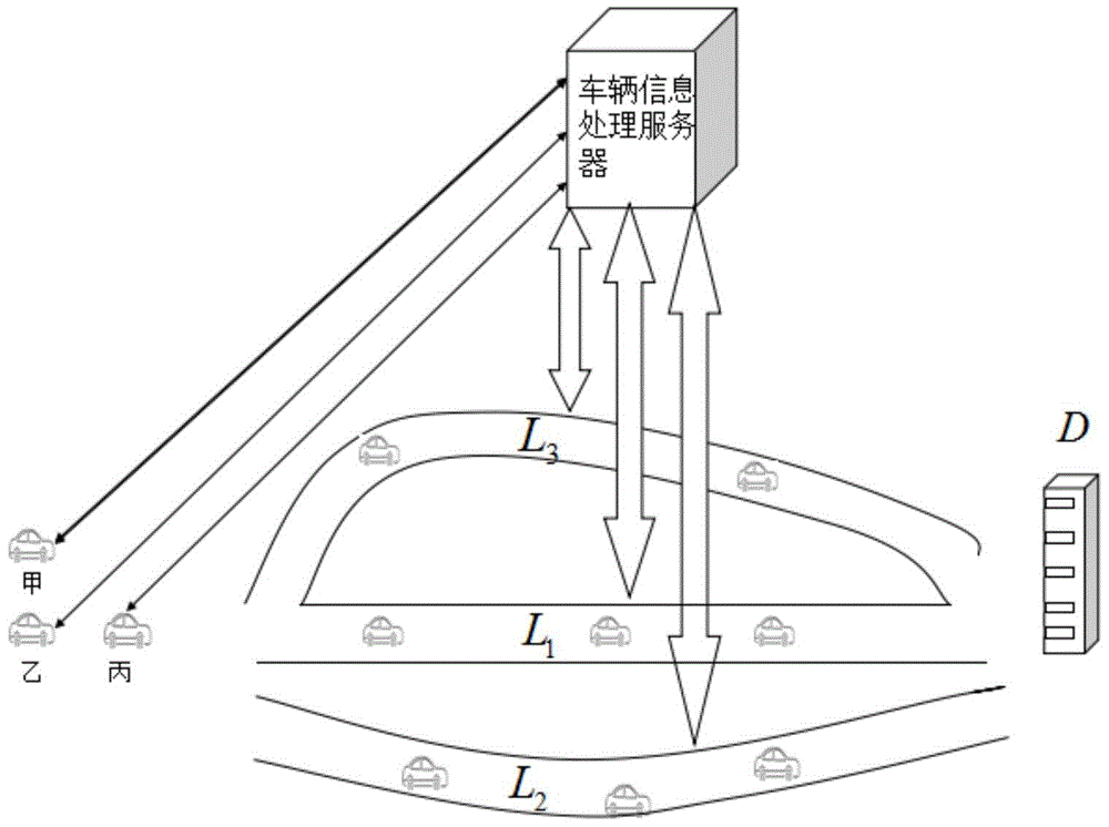 A Gradient Field-Based Traffic Flow Vehicle Networking System and Traffic Flow Control Method