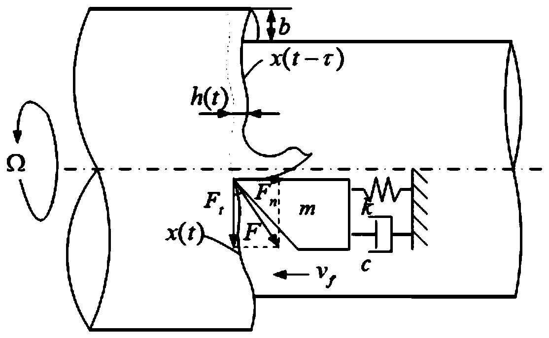 Variable-mainshaft-speed turning chatter suppression method based on amplitude modulation