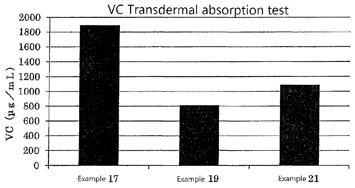 External composition containing ascorbic acid and/or salts thereof