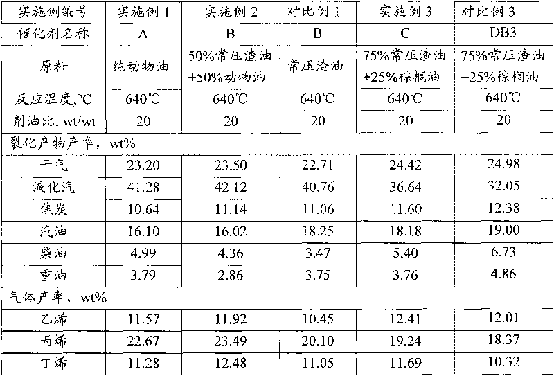 Method for producing low-carbon alkene by catalytic pyrolysis of biomass