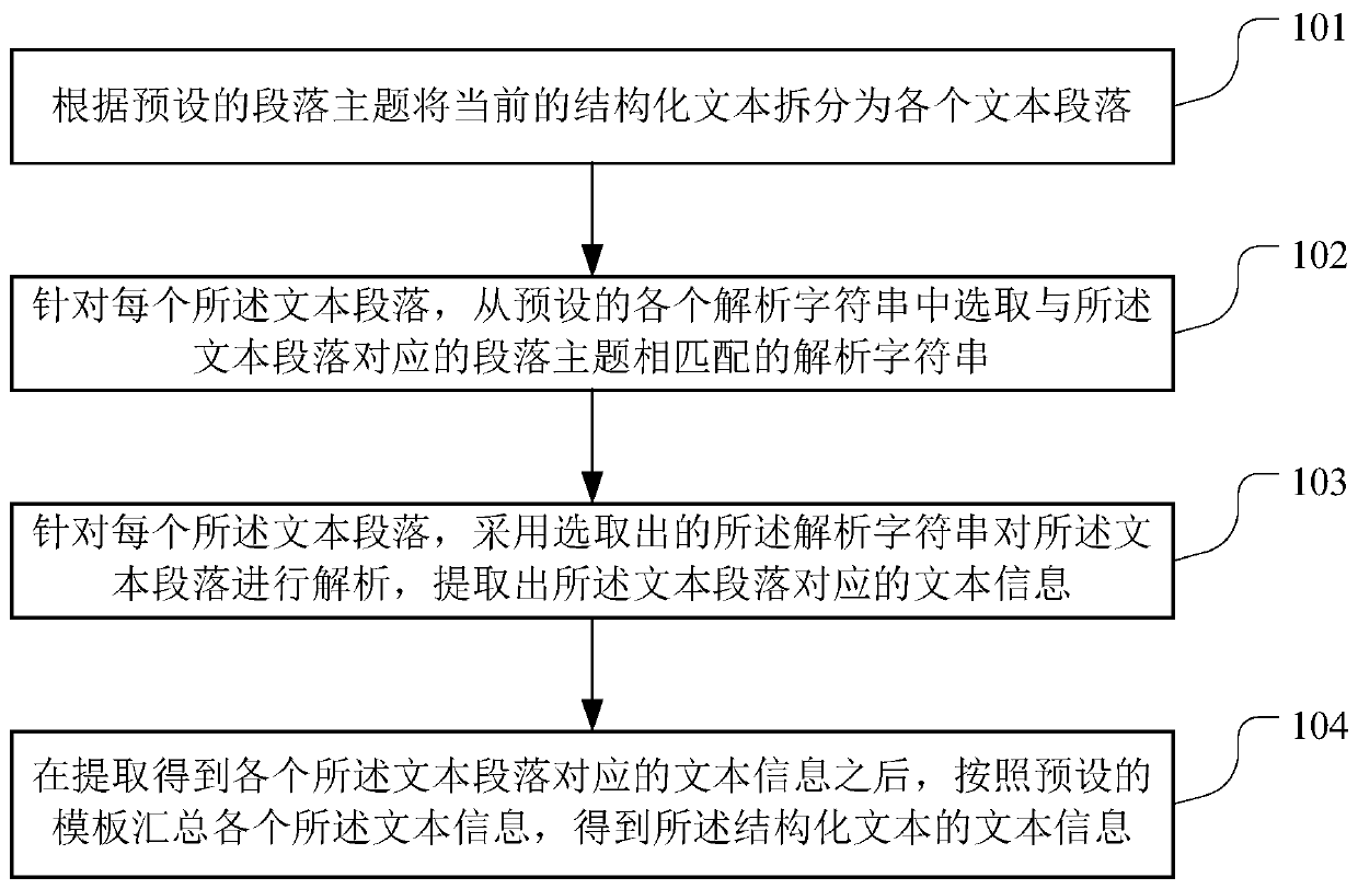 Text information extraction method, storage medium and server for structured text