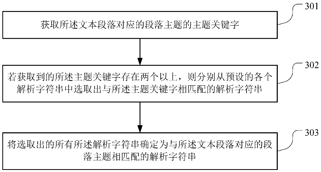 Text information extraction method, storage medium and server for structured text