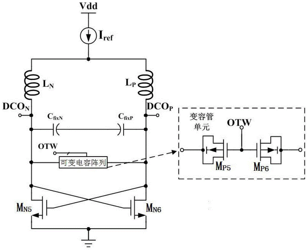 Numerically controlled oscillator working under near-threshold power voltage