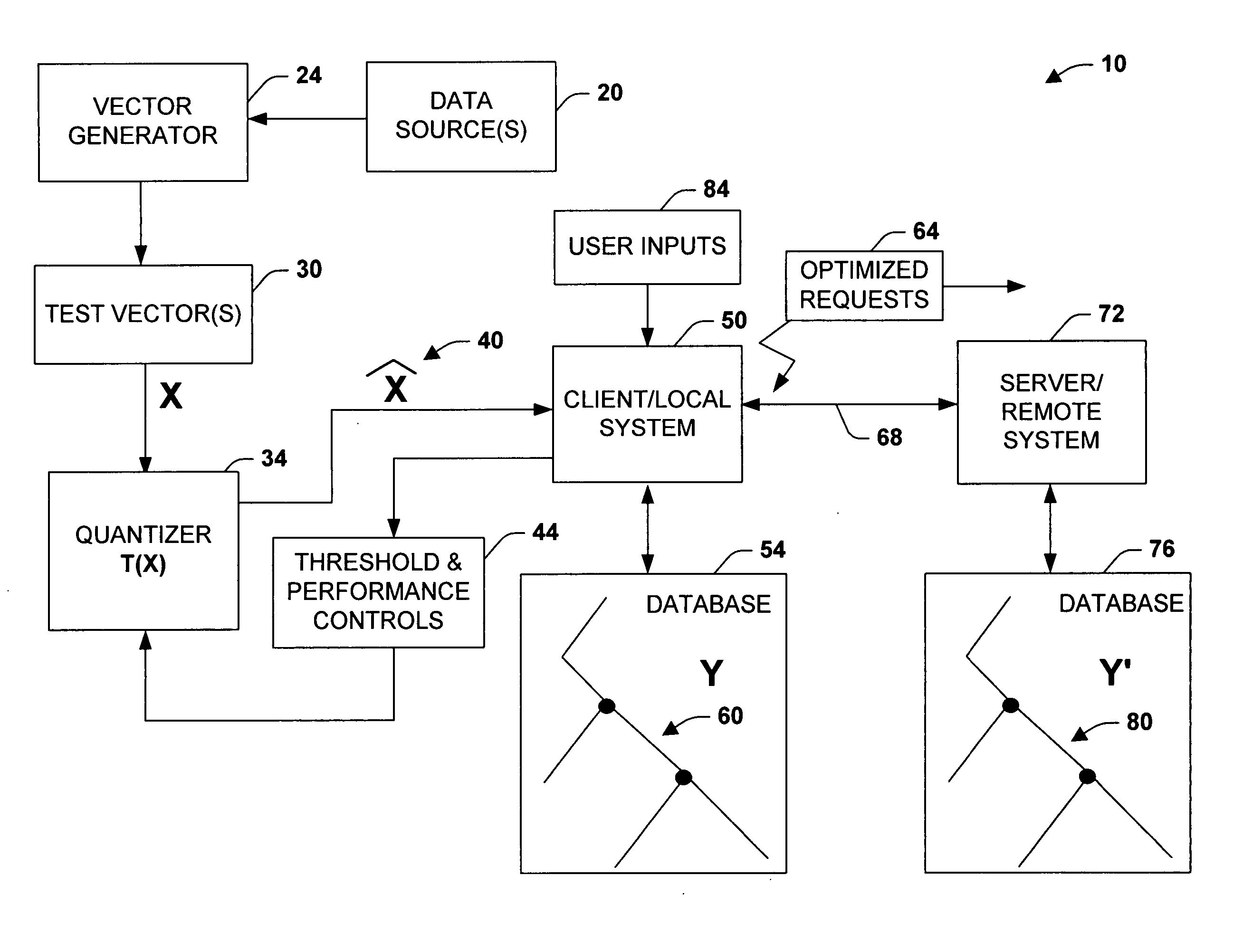 System and method providing automated margin tree analysis and processing of sampled data