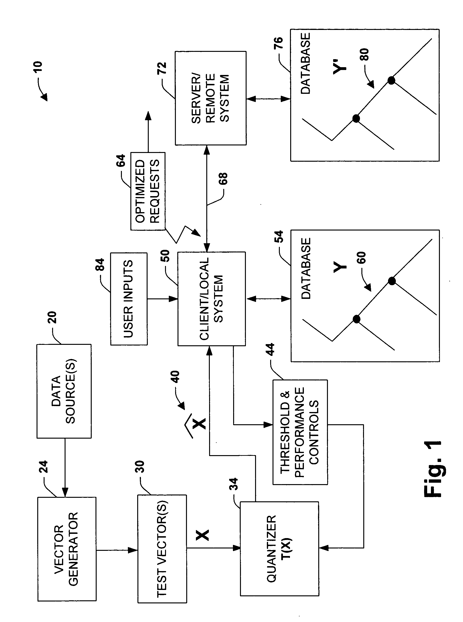 System and method providing automated margin tree analysis and processing of sampled data