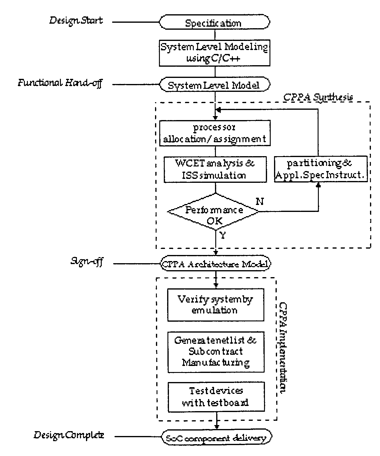Array of parallel programmable processing engines and deterministic method of operating the same