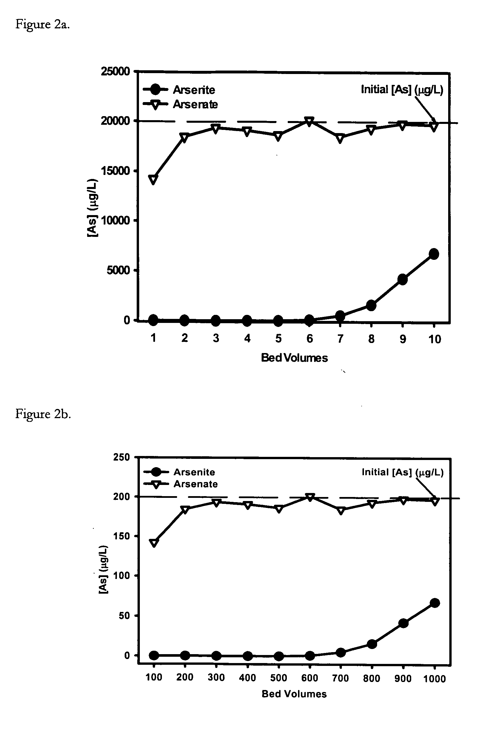Material and method for water treatment