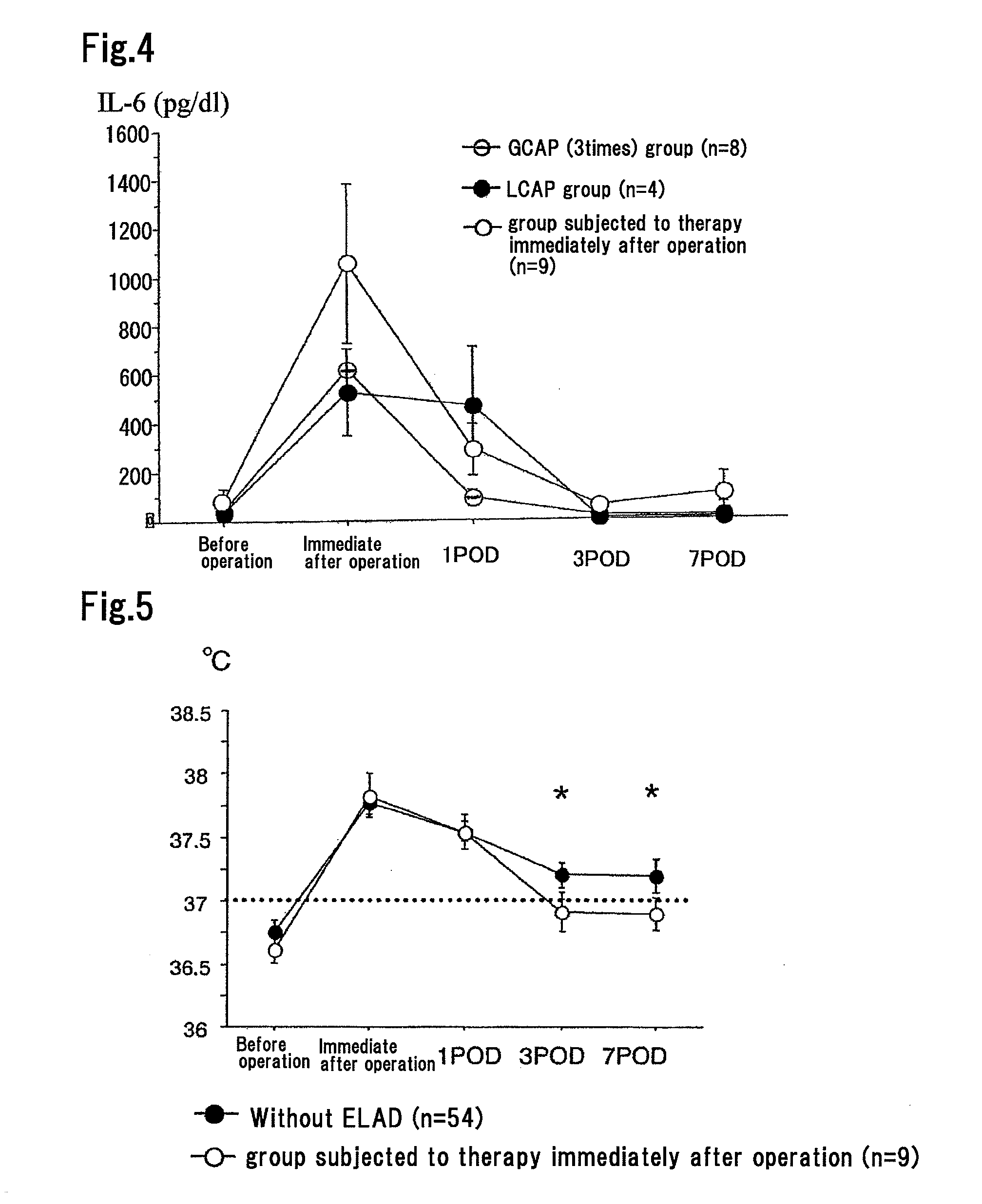 Method for Suppressing Surgical Site Infection and Column to be Used for the Method