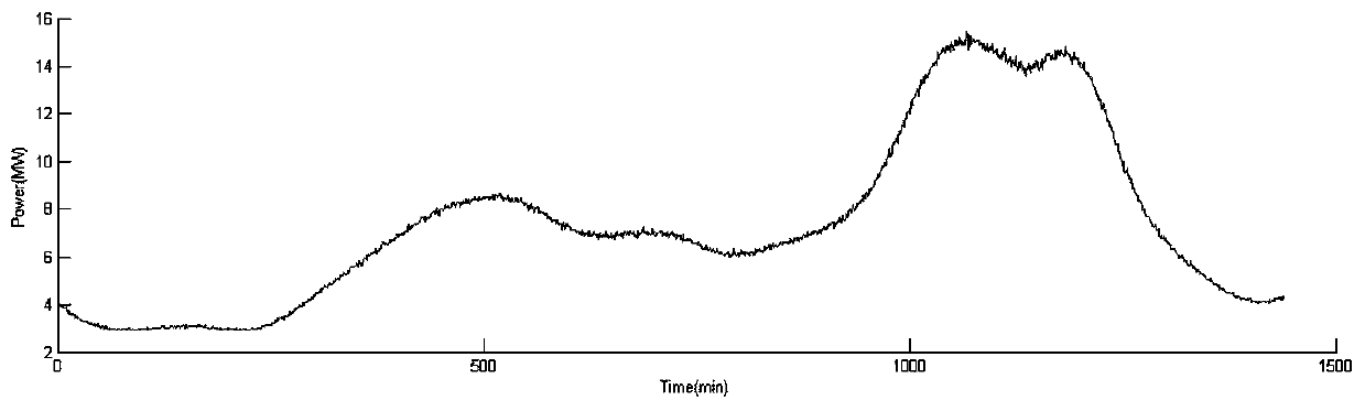 A Distributed Control Method of Air Conditioning Load Group Based on Lyapunov Optimization