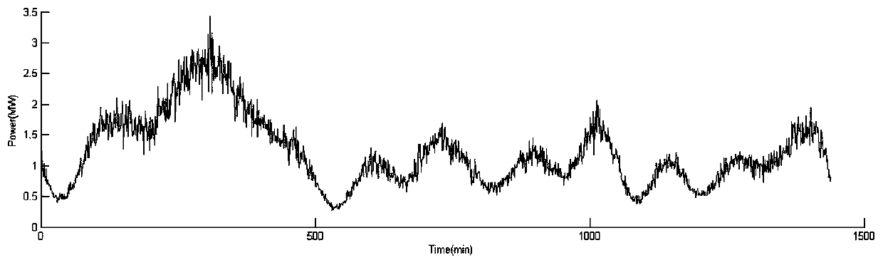 A Distributed Control Method of Air Conditioning Load Group Based on Lyapunov Optimization