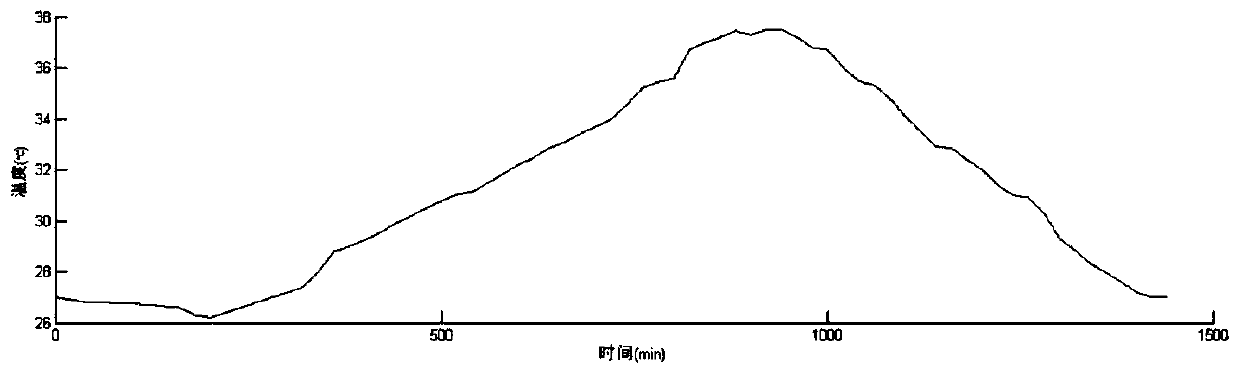 A Distributed Control Method of Air Conditioning Load Group Based on Lyapunov Optimization