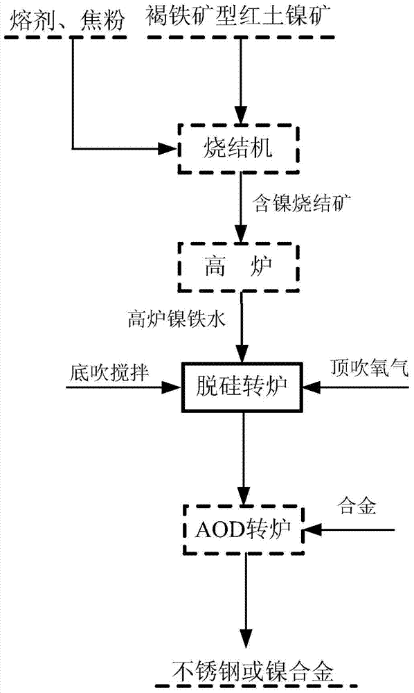 Molten iron desilication method for stainless steel smelting