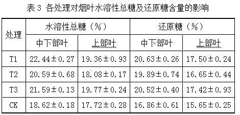 Organic fertilizer for tobaccos and preparation method of organic fertilizer