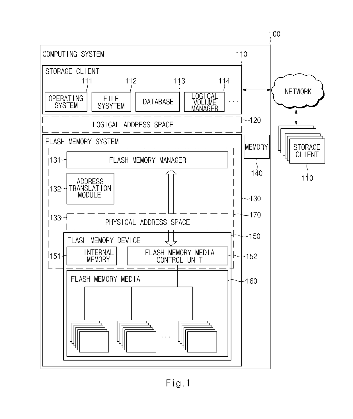 System and method for efficient address translation of flash memory device