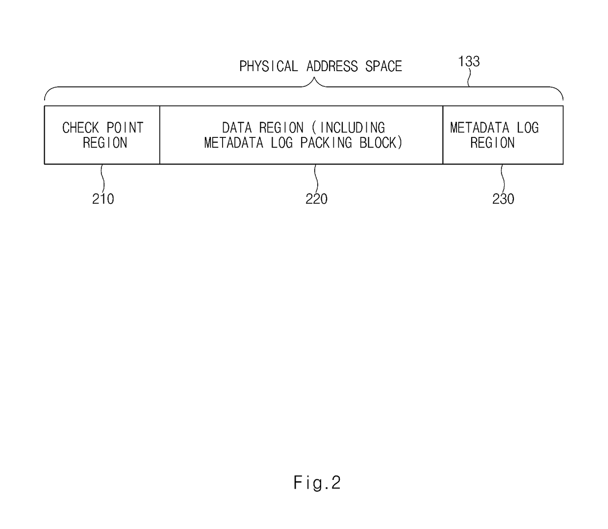 System and method for efficient address translation of flash memory device